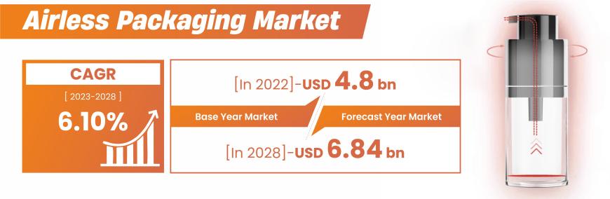 Airless-Packaging-Market-Insights